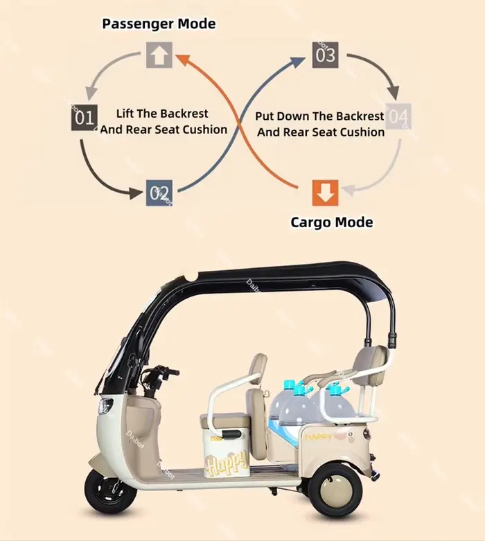 Tricycle Électrique Cargo avec Siège Passager pour Adulte